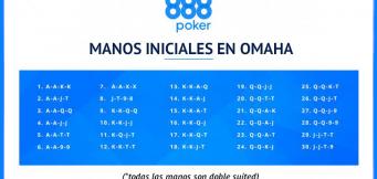 Manos iniciales en poker